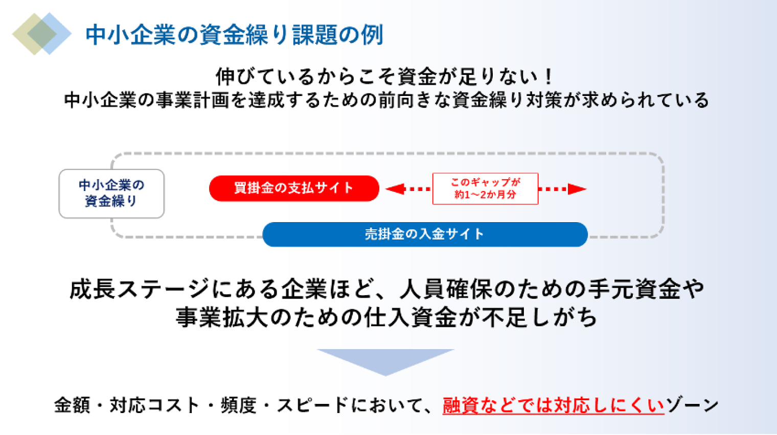 中小企業の資金繰り課題の例
