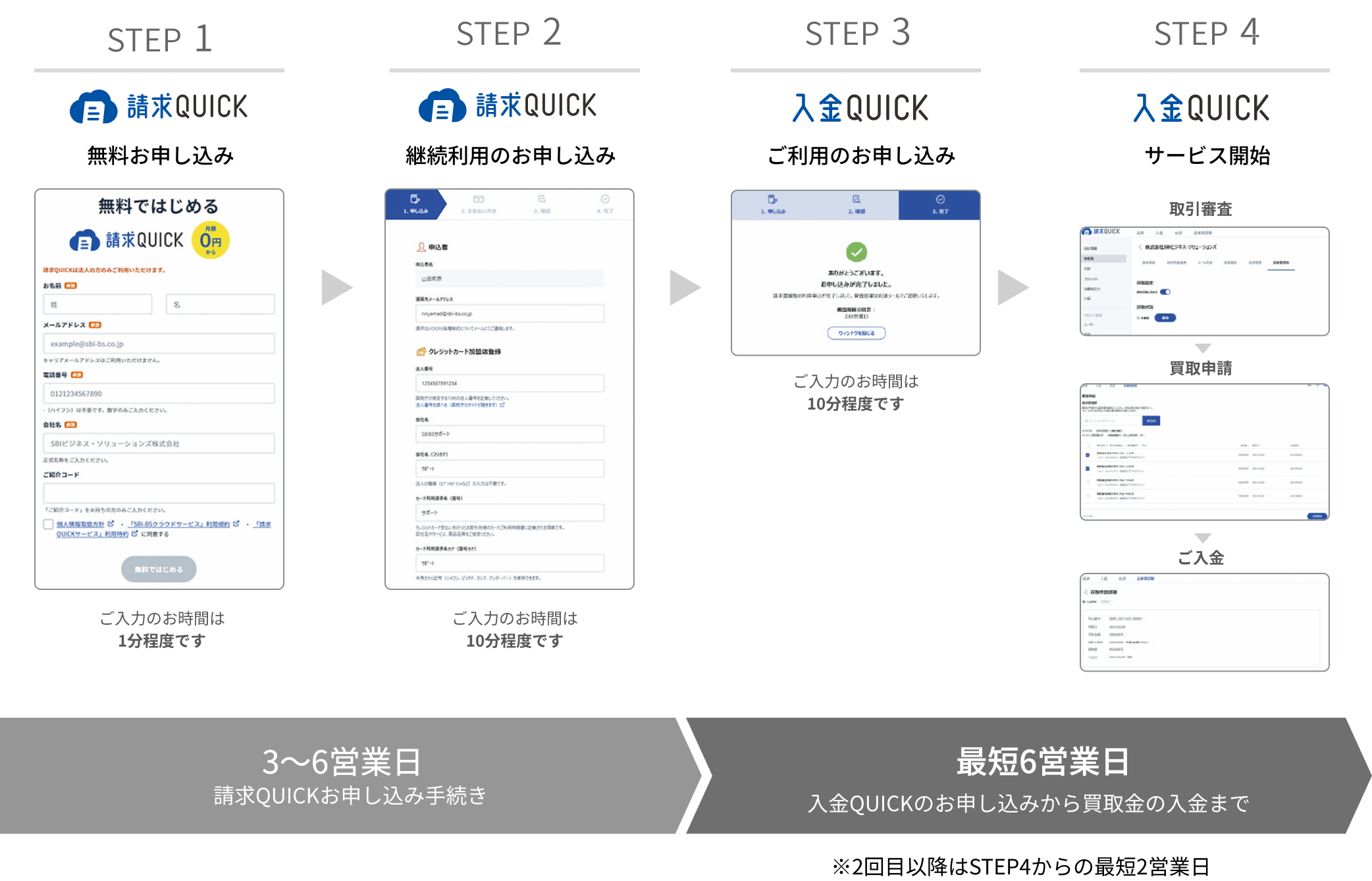 お申し込みの流れ
